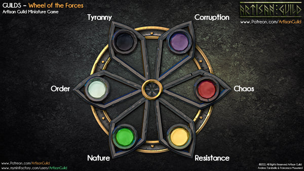 Guilds starter gang - September 2023