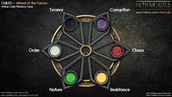 Guilds starter gang - March 2023